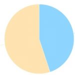 Real Count 02 Hanya Mengandalkan Aplikasi Real Count 02 Hanya Mengandalkan Aplikasi