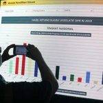 Perkara Situng, 02 Klaim Cukup Bukti