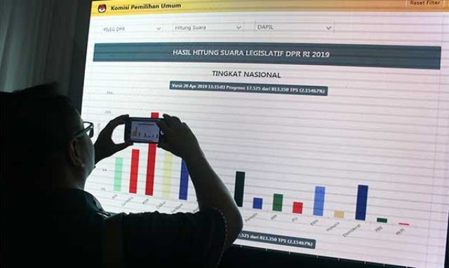 Perkara Situng, 02 Klaim Cukup Bukti