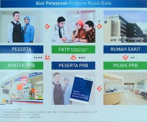 BPJS Kesehatan Bandung Dorong Ketersediaan Obat di Apotek