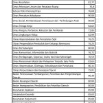3 Instansi yang Pelayanannya Paling Memuaskan di Kota Cirebon