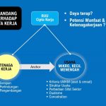 UMKM Akan Jadi Lead Project dari RUU Cipta Kerja
