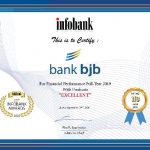 Dua Dekade Mengabdi dan Bertransformasi, Langkah bank bjb Diganjar Apresiasi