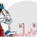 90 Perusahaan di Karawang Terpapar Korona