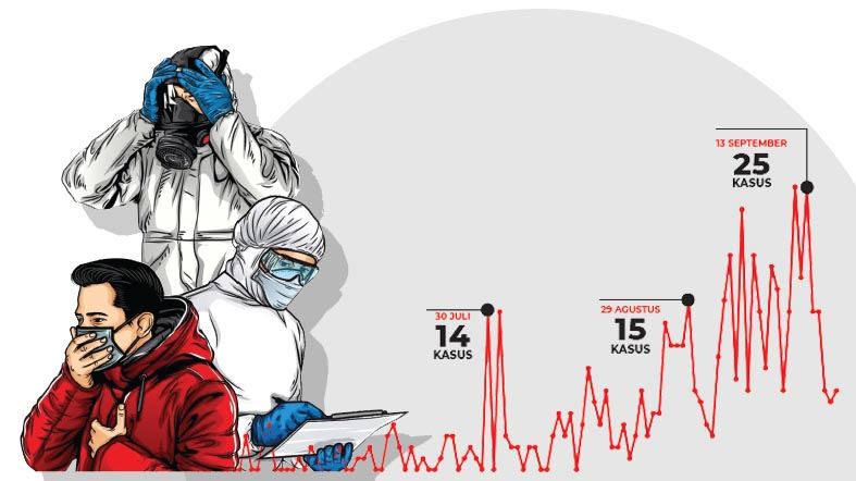 90 Perusahaan di Karawang Terpapar Korona