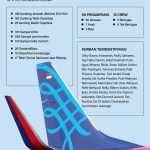 Data Terkini! Ungkap Semua Korban Sriwijaya Air SJ 182 Data Terkini! Ungkap Semua Korban Sriwijaya Air SJ 182
