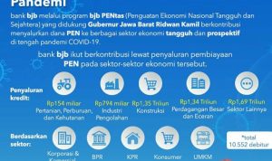 UMKM Makin Maju Berkat Suntikan PEN bank bjb UMKM Makin Maju Berkat Suntikan PEN bank bjb