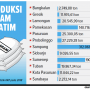 469 Ribu Ton Garam di Jatim Tak Terjual, Ada Wacana Impor Garam?