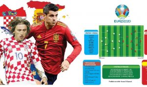 Laga adu Gengsi Kroatia vs Spanyol, Siapa yang Angkat Koper?