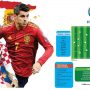 Laga adu Gengsi Kroatia vs Spanyol, Siapa yang Angkat Koper?