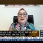 bank bjb Raih Penghargaan The Most Resilient Regional Bank 2021