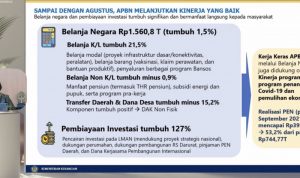 Belanja Negara per Agustus Capai Rp 1.560,8 Triliun, Tumbuh 1,5 Persen dari Tahun Lalu belanja negara uang ke mana