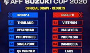 Tangkap layar hasil pengundian Piala AFF 2020 yang dilakukan Federasi Sepak Bola ASEAN (AFF) secara virtual, Selasa (21/9/2021). Indonesia menghuni Grup B bersama Malaysia, Vietnam, Kamboja dan Laos. ANTARA/Michael Siahaan