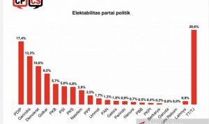 Hasil Survei CPCS, Partai Demokrat Berada di Tiga Besar Hasil survei Center for Political Communication Studies (CPCS) yang disiarkan di Jakarta, Rabu (20/10/2021), menunjukkan tingkat elektabilitas sejumlah partai politik menjelang pemilihan umum 2024. ANTARA/HO-CPCS