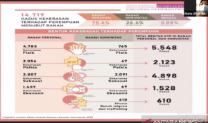 Tangkapan layar Komisioner Komnas Perempuan Maria Ulfah Anshor saat menjadi narasumber webinar nasional “Pro Kontra Permendikbud Pencegahan dan Penanganan Kekerasan Seksual di Perguruan Tinggi” yang disiarkan secara langsung di kanal YouTube FS UIN KHAS JEMBER, dipantau dari Jakarta, Senin (22/11/2021). ANTARA/Tri Meilani Ameliya.