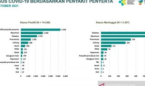 penyakit komorbid dominan pasien meninggal covid-19