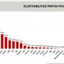elektabilitas partai politik parpol pdi perjuangan