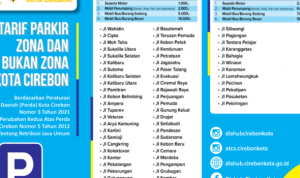 Tarif Parkir Baru di Kota Cirebon Pakai Zona dan Non Zona, Simak Rinciannya
