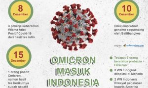 omicron di indonesia