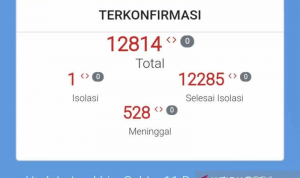 Wali Kota Sebut Kasus Covid-19 di Cirebon Terkendali