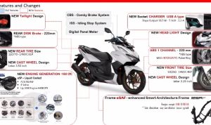 All New Honda Vario 160 Resmi Launching di Jawa Barat, Simak 8 Fitur Terbarunya All New Honda Vario 160 Resmi Launching di Jawa Barat, Simak 8 Fitur Terbarunya