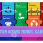 contoh bisnis model canvas makanan