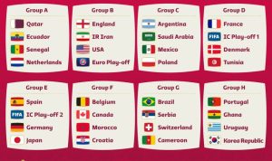 Piala Dunia Qatar: Review Hasil Pengundian Piala Dunia 2022