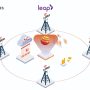 Dukung Akselerasi Digitalisasi Kesehatan, Leap Hadirkan Antares