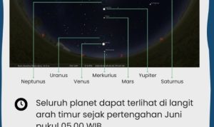 planet sejajar dilihar dari Bosscha (Twitter Obervatorium Bosscha)