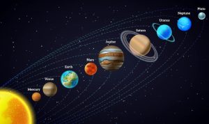 Fenomena Planet Sejajar 24 Juni, Apa yang Akan Terjadi di Bumi?