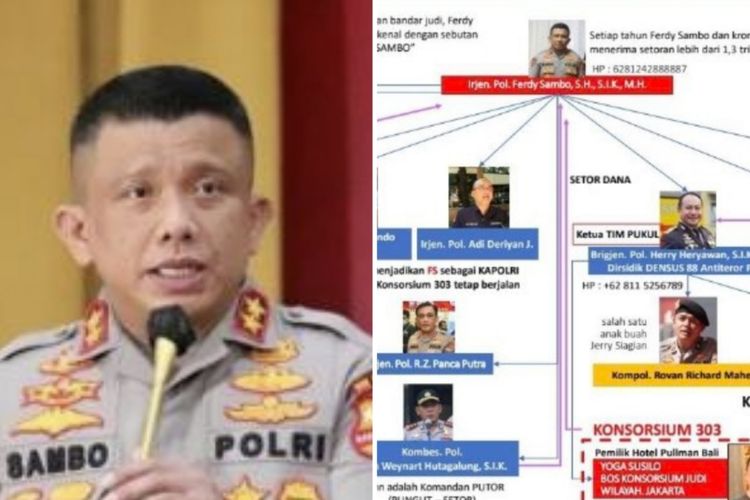 Fakta Mengejutkan dibalik Grafik Konsorsium 303 Kaisar Ferdy Sambo