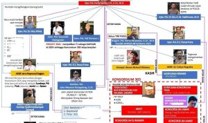Jamin Keaslian Diagram Konsorsium 303, IPW: 100 Persen Benar