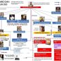 Jamin Keaslian Diagram Konsorsium 303, IPW: 100 Persen Benar