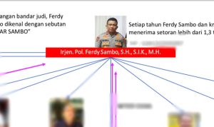 ferdy sambo konsorsium 303