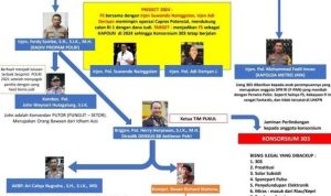 Polri Akhirnya Bantah Isu Bisnis Judi Konsorsium 303, Begini Katanya