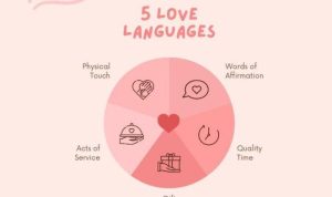 Tes Love Language Disini 2022, Bagaimana Love Languagemu pada Pasangan? Tes Love Language Disini 2022, Bagaimana Love Languagemu pada Pasangan?