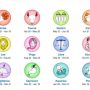zodiak hari ini