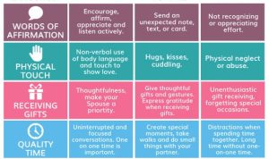 link tes ujian love language