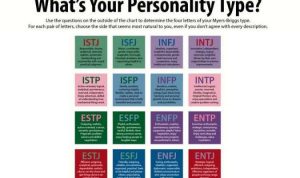 link tes kepribadian mbti