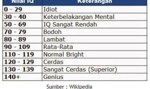 link tes IQ