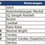 Link Tes Ujian IQ Viral 2022, Cek Disini Kecerdasan Kamu