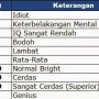 Link Tes Ujian IQ Terbaru 2022, Apakah Kamu Termasuk Cerdas?