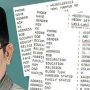 Ini Deretan Data Tokoh yang Berhasil Dibocorkan Hacker Bjorka