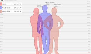 hikaku sitatter - Height Comparison Chart Viral di TikTok