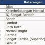 link ujian iq