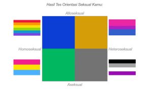 Link Tes Orientasi Seksual Online Terbaru, Ketahui Ketertarikan Seksual Kamu