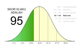 Gratis, Link Tes IQ Terbaru Bersertifikat, Skor langsung Muncul Untuk Lihat Tingkat Intelegensimu