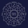 zodiak beruntung hari ini