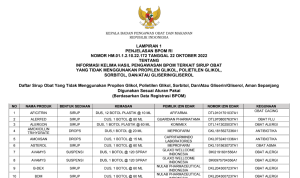 Daftar 133 Obat Sirup Aman/ BPOM RI