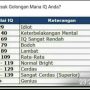 link tes ujian IQ
